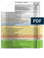 Government Elementary School Profile, Sy 2020-2021: Status Div. In-Charge