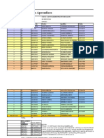 Distribucion Grupo Aprendices Ficha 2348114