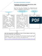 Building Plan Approval Process Flow