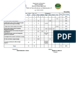 Table of Specifications in Mathematics 8 Sy 2019-2020: Buenavista National High School