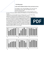 Decribe Graphs Trends Statistics Task Exercise