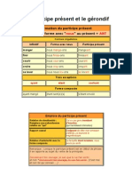 Le Participe Présent Et Le Gérondif