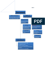 Types of Tournament