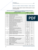 Estructura Programática Gobiernos Municipales