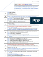 PGCE Evidence For PDP