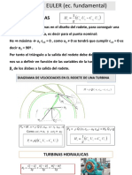 Fundamentos de Turbomáquinas Hidráulicas Aplicacion A Turbinas 2021