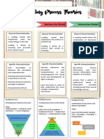 Reading Process Theories: Bottom-Up Model Interactive Model Top-Down Model