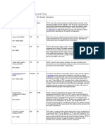 Common TCP/IP Protocols and Ports: Protocol Tcp/Udp Port Number Description