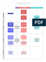 Onboarding Process Flow Example