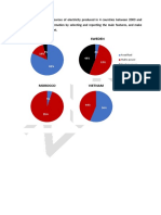 IELTS Writing Task 1 Sample - Pie - ZIM