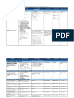 Annex 2. Private Companies, POs, NGOs in Biodiversity Conservation