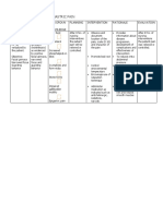 Nursing Care Plan-Epigastric Pain