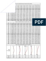 Tabla de Coeficientes de Pandeo 001