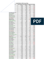 Census Data, Good Numbers