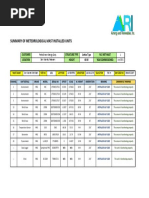 Met Mast Summary (PGC)