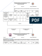 Comprehensive Barangay Youth Development Plan (Cbydp) of Sangguniang Kabataan NG Ibaba Del Sur CALENDAR YEAR 2020-2022