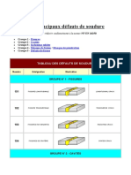 Les Principaux Défauts de Soudure