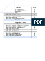 UNSCHOOL - Aditya Group Data