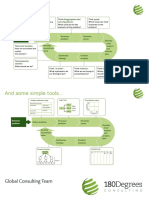 7 Step Consulting Framework