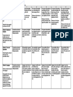 IB DP - English A - Language & Literature SL - Assessment Criteria