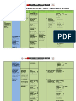 Programación Anual de CTA Quinto Grado de Secundaria