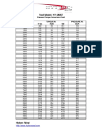 Tool Model: HY-3MXT: Pressure/Torque Conversion Chart