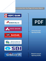 Click On The Bank Icon To Review Their One Pagers & Contact Matrix