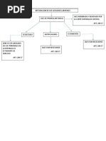 Integracion Juzgados Laborales