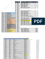 Sap Code B1 Code Description Opening Date Sap Code B1 Code Description Opening Date