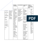 Mechanism of Action Indication and Rationale Contraindication Common Side Effects Nursing Consideration While Taking The Drugs