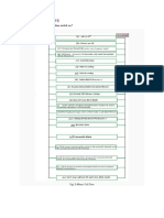 Basic Call Flow in LTE - LTE Attach Procedure