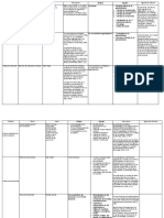 Cuadro Comparativo