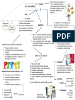 Mapa Conceptual Derecho Comercial