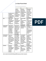 Physical Model Rubric