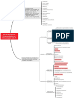 Características Emprendedoras Personales C.E.P.