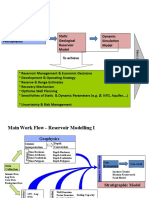 Reservoir Modelling Workflow Chart