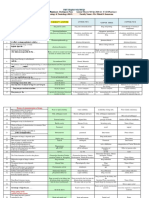 P&T Chapter Wise 300 MCQ