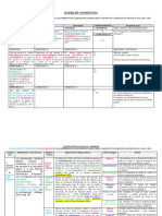 Matriz de Consistencia y Operacionalización de Variables