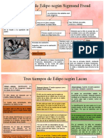 Complejo de Edipo Freud