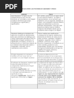 Diferencias Entre Las Posturas de Saussure y Peirce