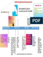 Linea de Tiempo La Conquista de Costa Rica