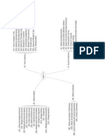 MindMap For COBIT 4.1