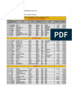 Maybank Auto Pricelist at CDO Yard January 2020