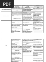 Cuadro Comparativo Desarrollo Psico-Emocional