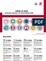 Health and Safety at Work: Summary Statistics For Great Britain 2020