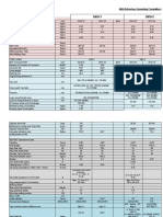 SMS#1 SMS#2: PERFROMANCE DATA (Refractory & Operation)