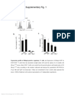 Supplementary Fig. 1: CD4+CD25+