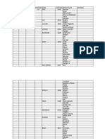 Arusha Postal Codes