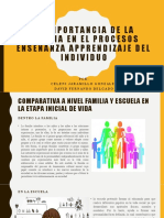 La Importancia de La Familia en El Procesos