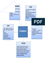 Mapa Vitamina K